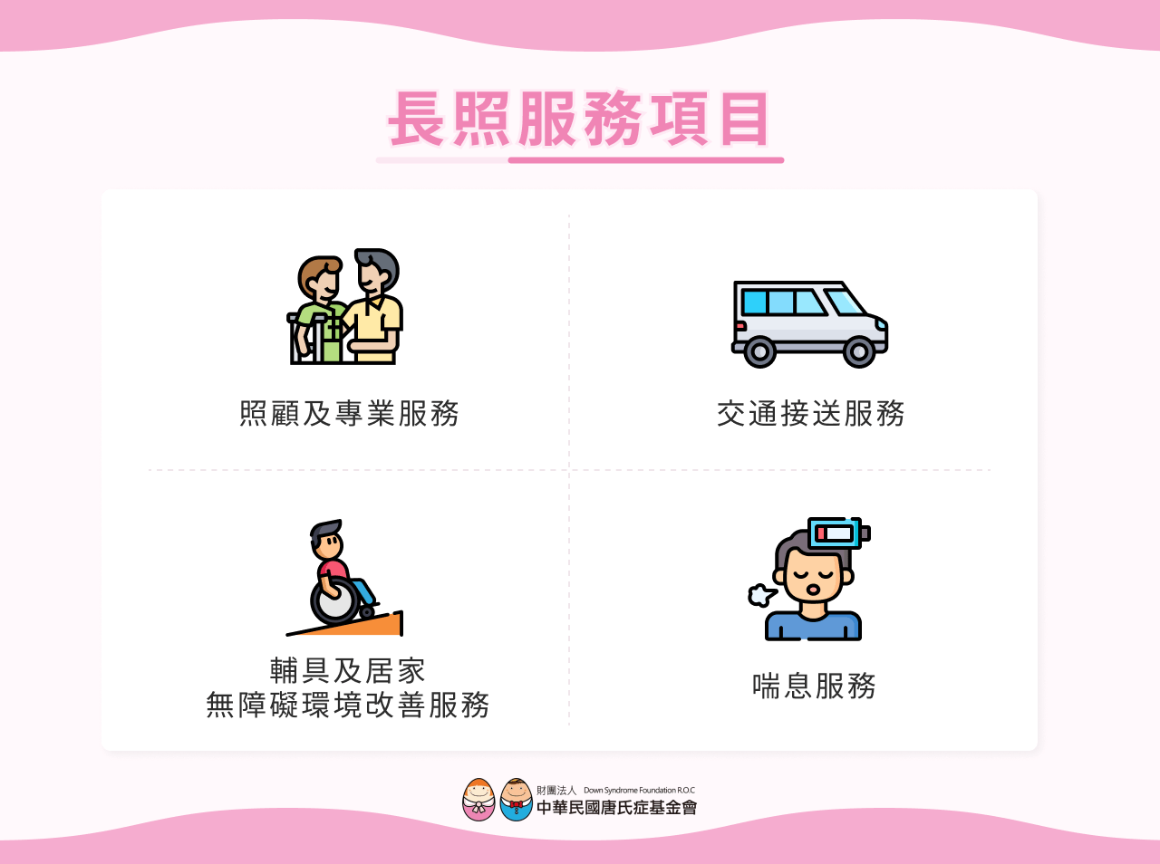 長照服務項目 照顧及專業服務 交通接送服務 輔具及居家無障礙環境改善服務 喘息服務