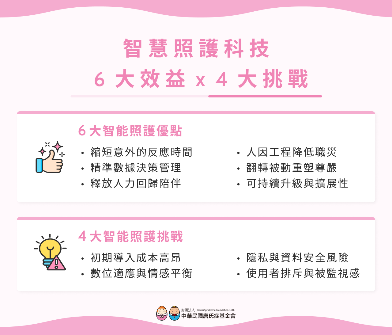 智慧照護科技的雙面解析：6 大效益Ｘ4 大挑戰